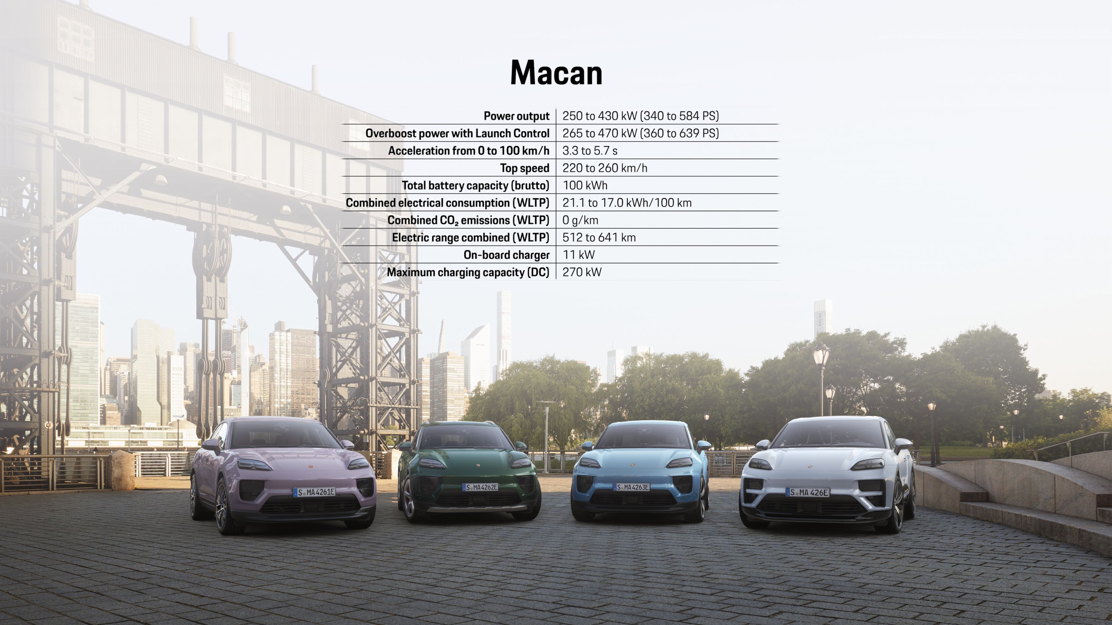 Range Macan, 2024, Porsche AG