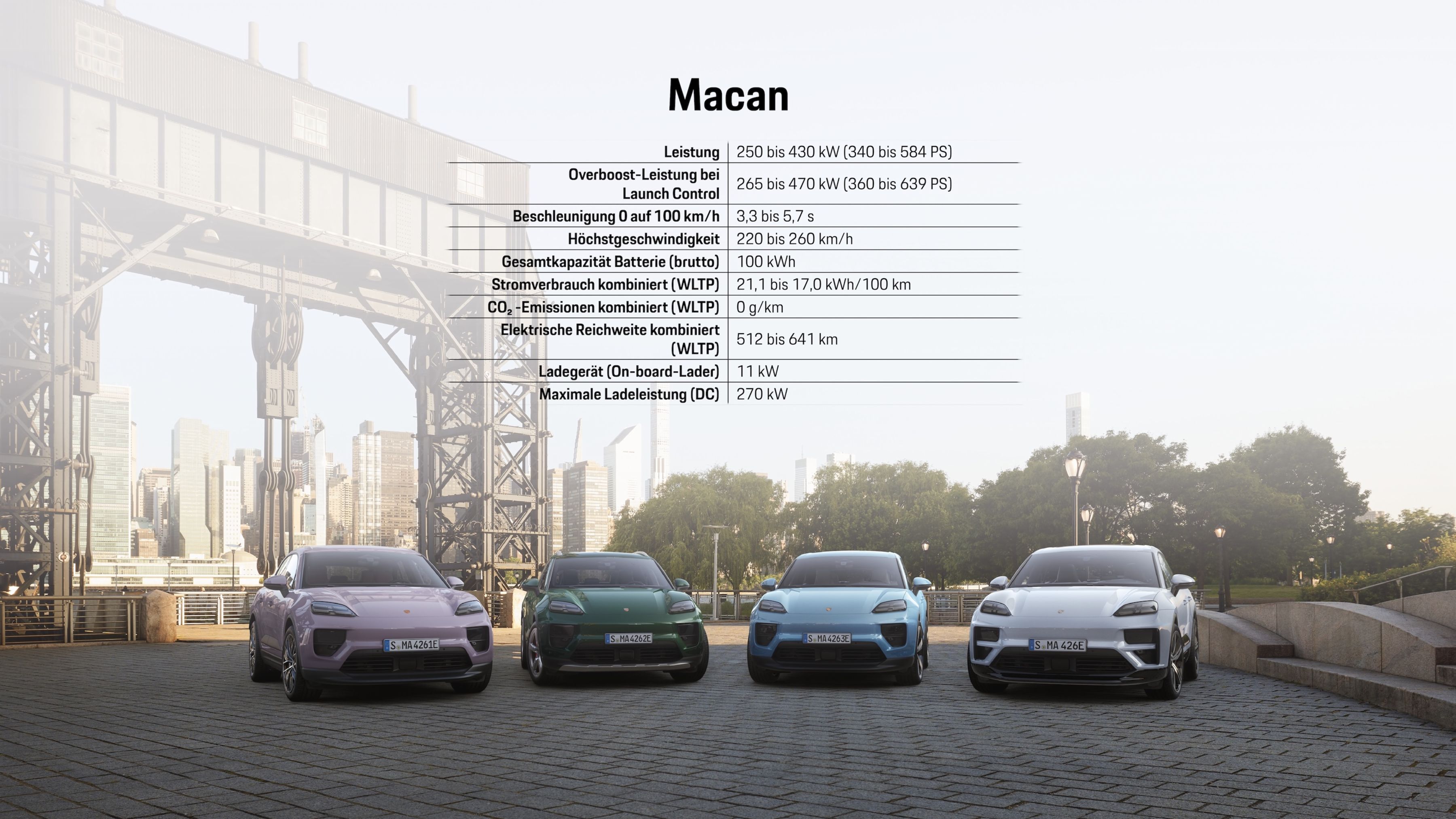 Range Macan, 2024, Porsche AG