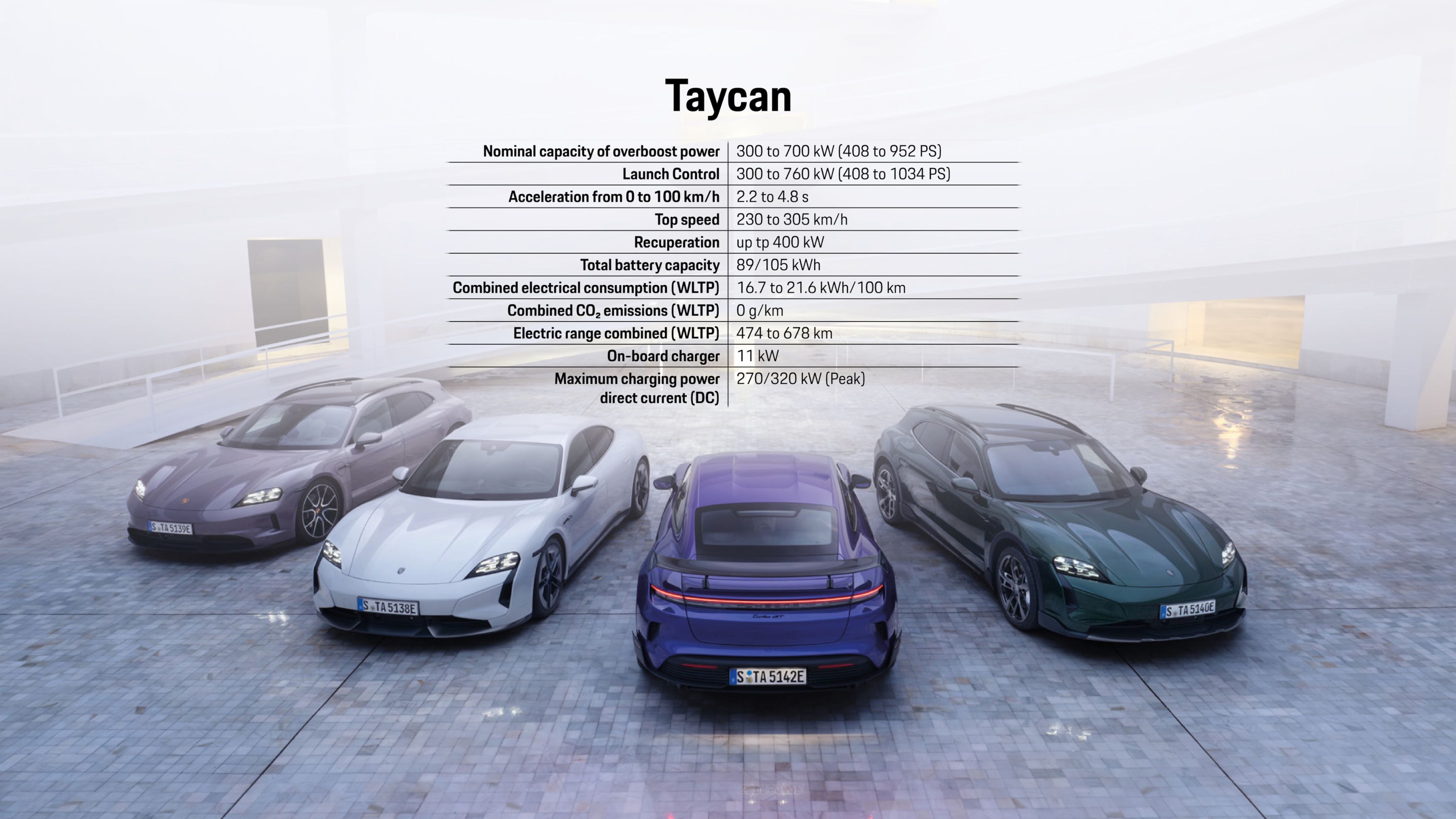 Range Taycan, 2024, Porsche AG