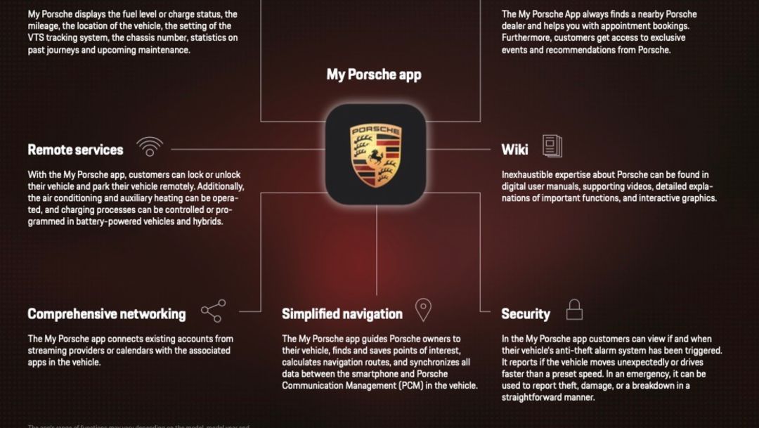 Funciones de la nueva aplicación My Porsche