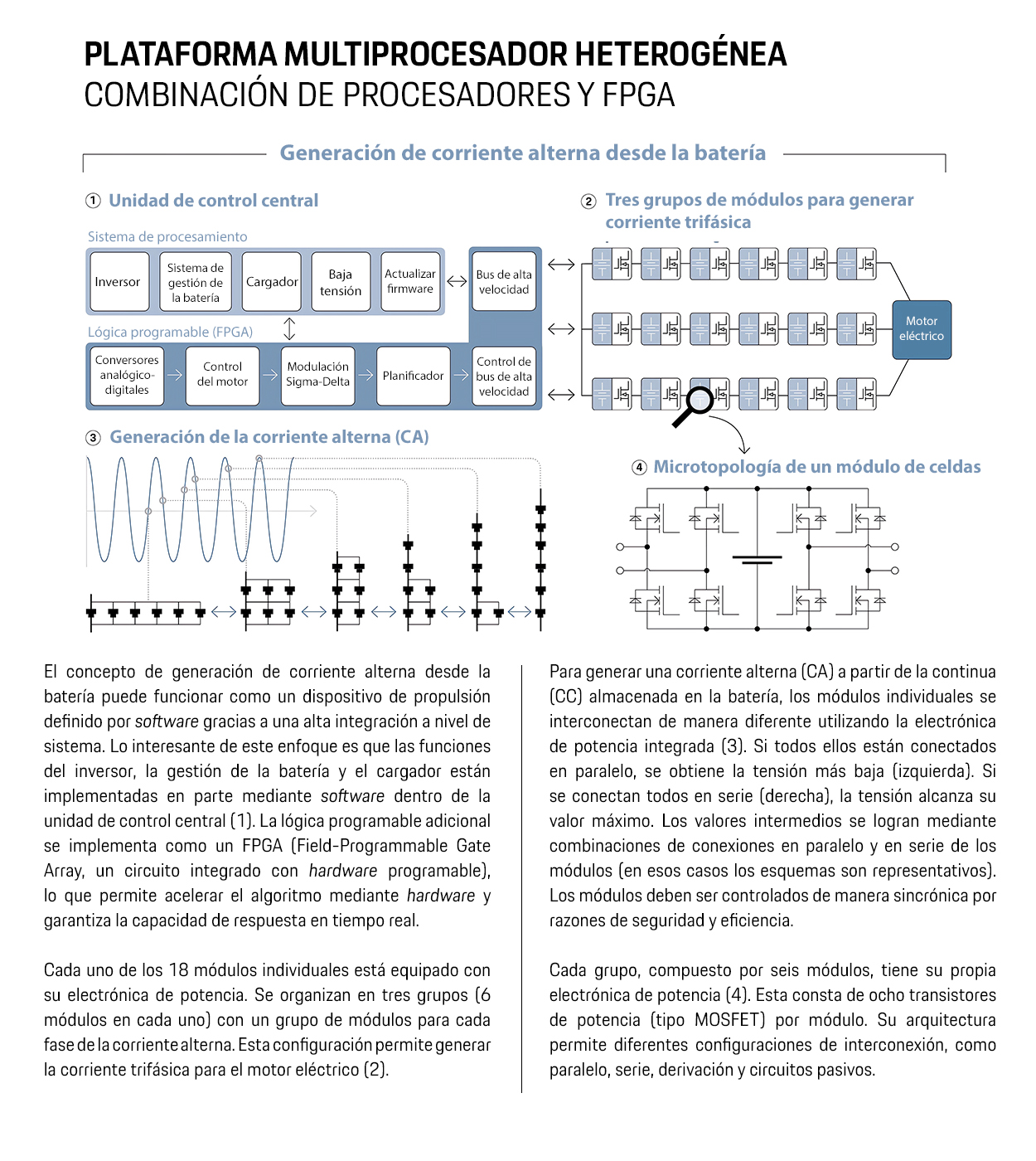Esquema de funcionamiento del generador de corriente alterna desde la batería mediante MMSPC, 2025, Porsche AG